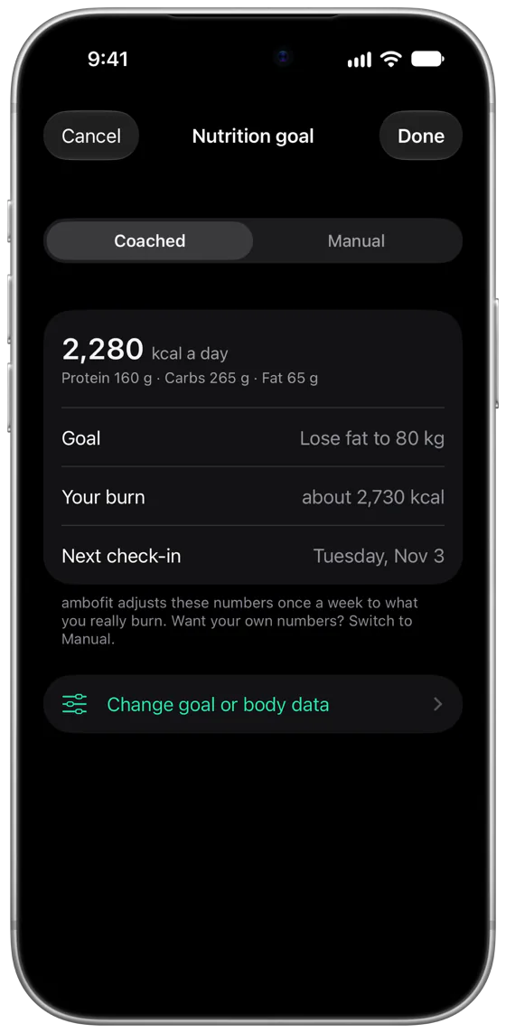 ambofit Nutrition goal set to Coached: 2,280 kcal a day with protein 160 g, carbs 265 g and fat 65 g, goal lose fat to 80 kg, your burn about 2,730 kcal, adjusted once a week every Tuesday.