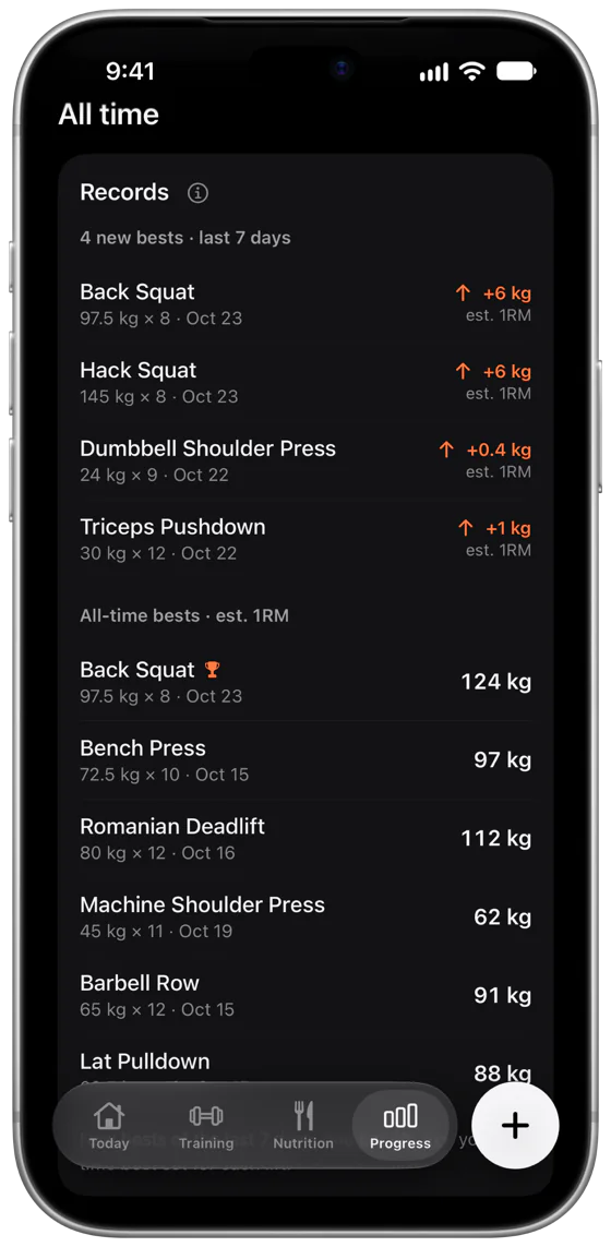 ambofit Progress, all time: records with 4 new bests in the last 7 days, Back Squat and Hack Squat plus 6 kg, and all-time bests such as Back Squat 124 kg, Bench Press 97 kg and Romanian Deadlift 112 kg.